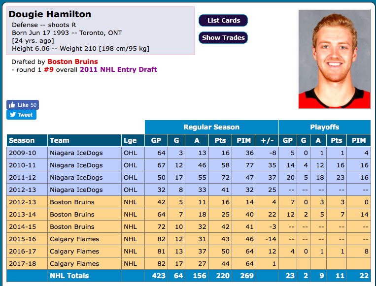 Mais si on échange Jeff Petry...Dougie Hamilton....