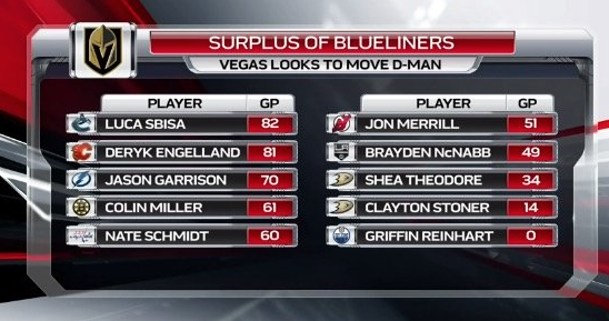 Marc Bergevin a bel et bien envoyé un dépisteur au Colorado pour épier Luca Sbisa...mais...