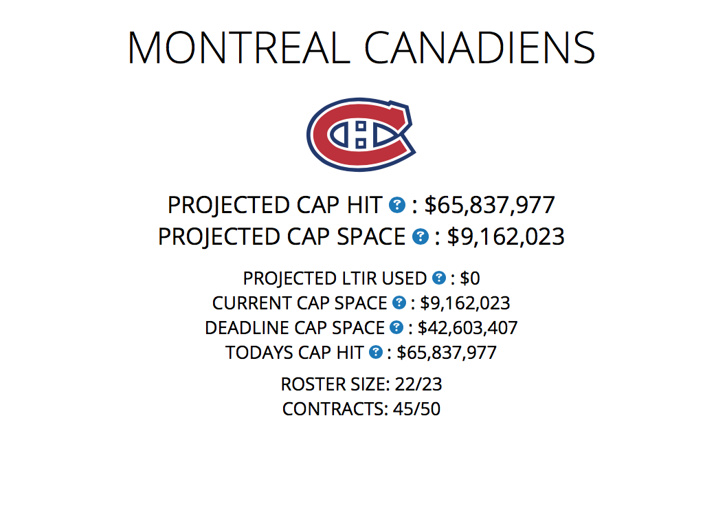 Marc Bergevin a presque 10 millions de disponible, imaginez si...