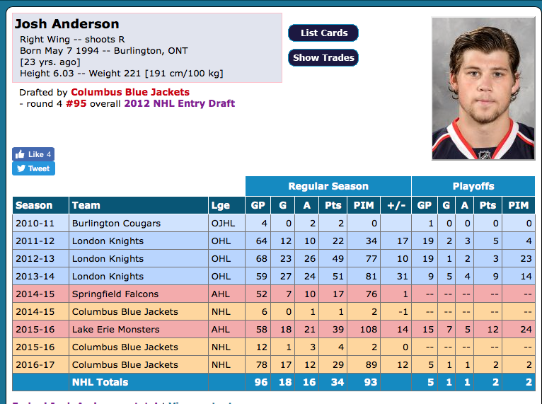 Marc Bergevin a tout fait pour obtenir Josh Anderson au cours du dernier mois...