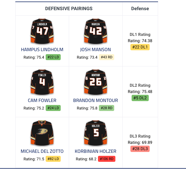 Marc Bergevin continue d'ÉPIER Cam Fowler et les Ducks!!!!!