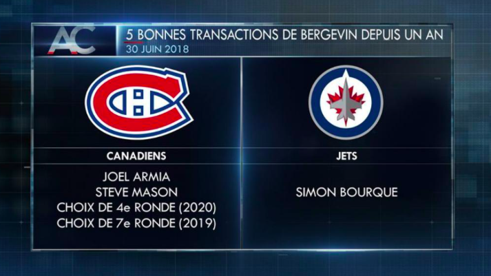 Marc Bergevin DG de l'ANNÉE?