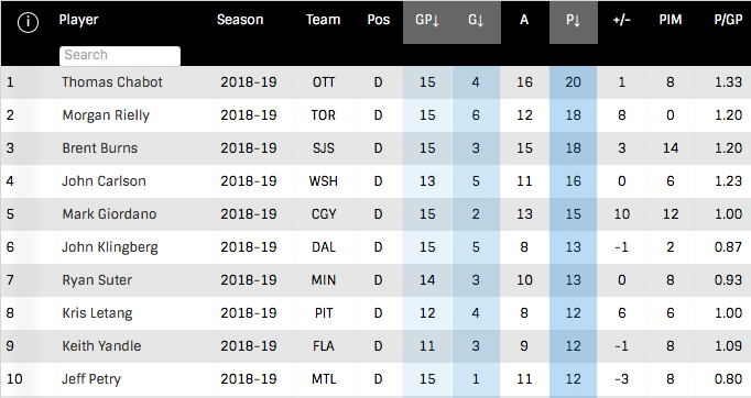 Marc Bergevin doit voir plus loin, que cette saison, ET...