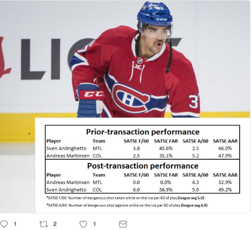 Marc Bergevin n'avait AUCUNE RAISON de réaliser cette transaction...