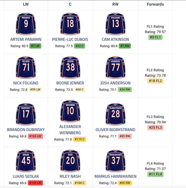Marc Bergevin observe les Blue Jackets....