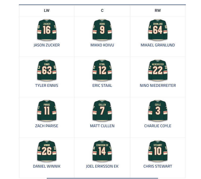 Marc Bergevin qui épie les Devils: ATTENTION AU WILD AUSSI!!!!!
