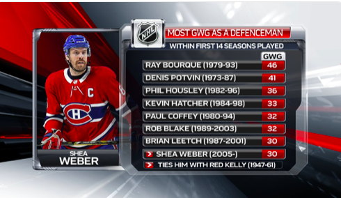 Marc Bergevin se BOMBE le TORSE!!!!!