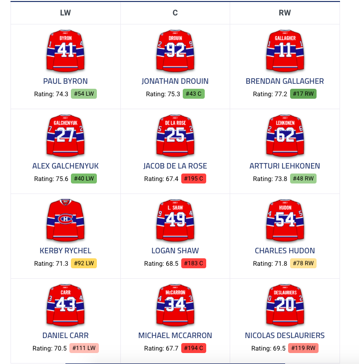 Marc Bergevin s'est encore RIDICULISÉ....