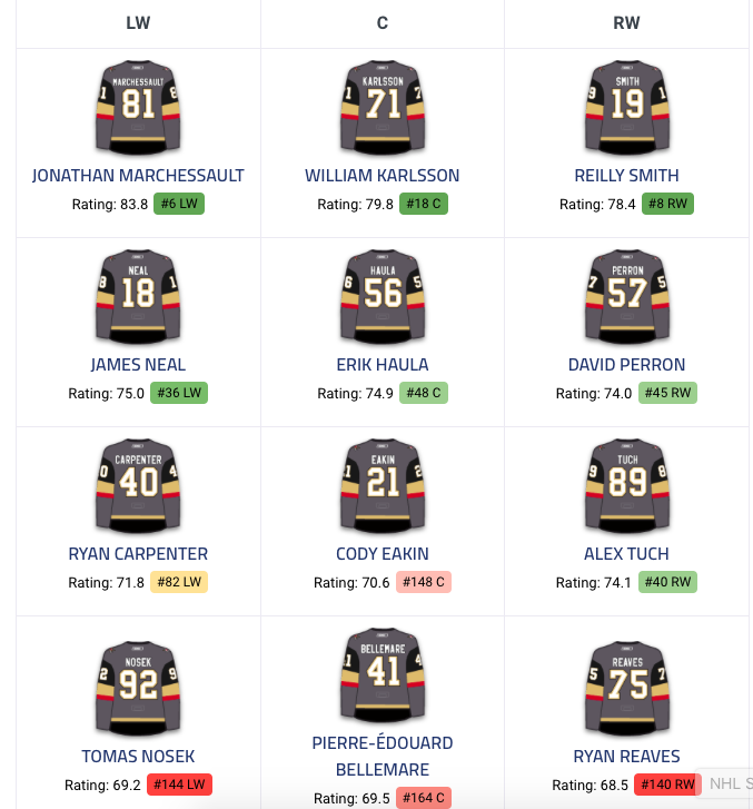 Marc Bergevin s'est encore RIDICULISÉ....