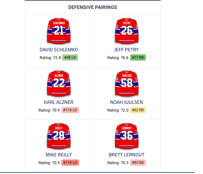 Marc Bergevin s'est encore RIDICULISÉ....