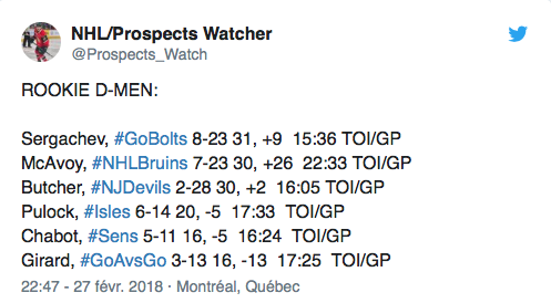 Marc Bergevin va être HANTÉ par la cuvée exceptionnelle des défenseurs recrues en 2017-2018...