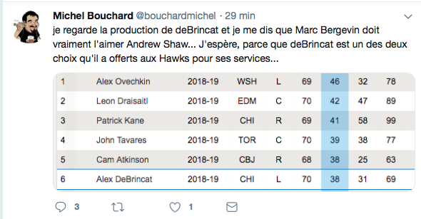 Marc Bergevin...N'en dort plus la nuit...