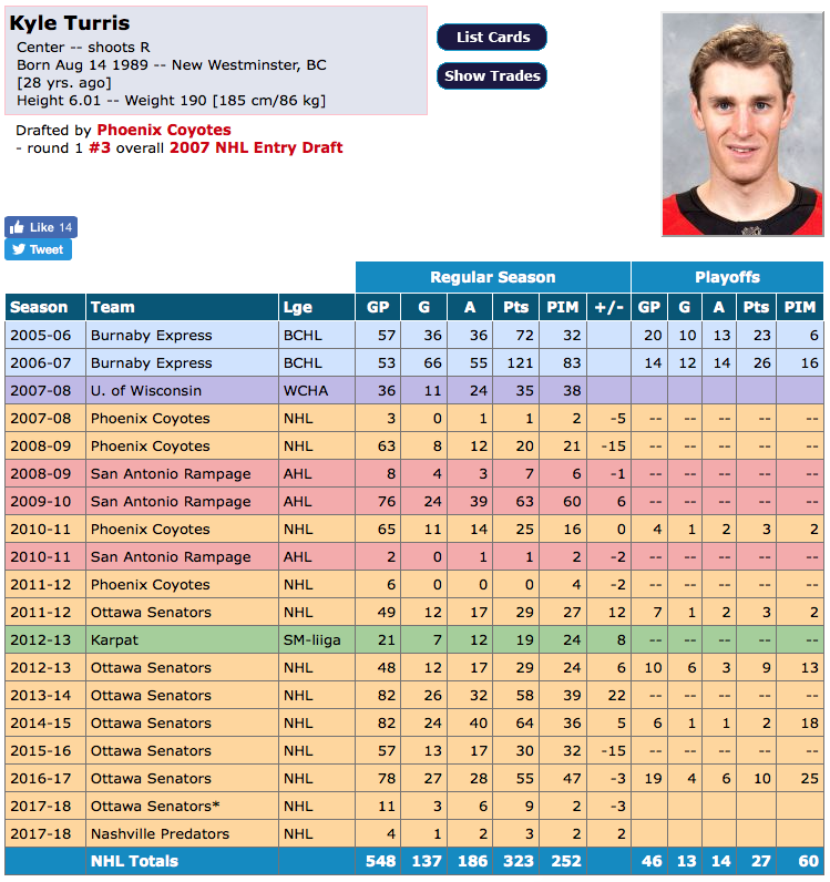 Matt Duchene est en train de CHOKER..