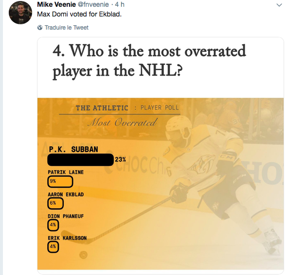 Max Domi a VOTÉ pour Aaron Ekblad...