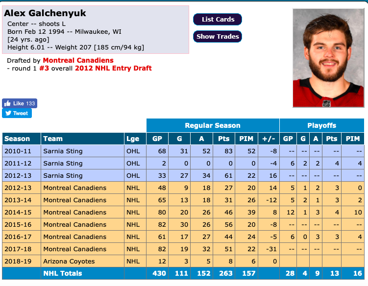 Max Domi met Chucky dans sa petite POCHE...