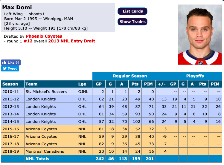 Max Domi met Chucky dans sa petite POCHE...