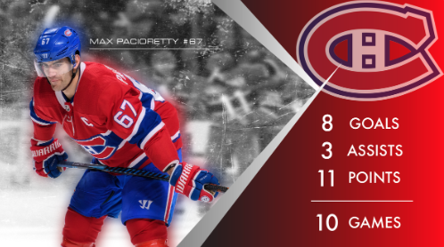 Max Pacioretty continue de monter sa valeur...