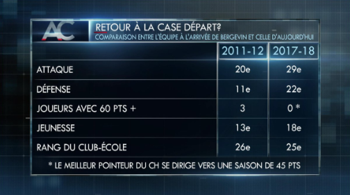 MESSAGE à Geoff Molson...