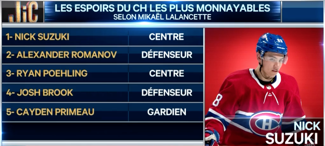 Mikael Lalancette est catégorique...Ryan Poehling...