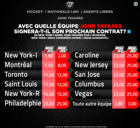 Mise-O-Jeu SOUS-ESTIME San Jose en SALE....
