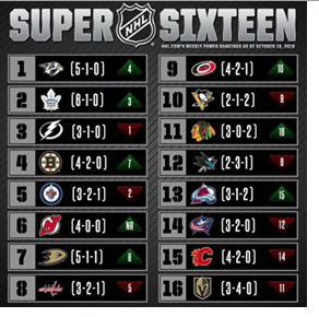 NHL.com ne respecte pas le CH..