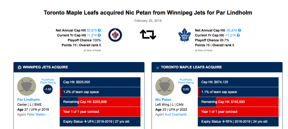 Nic Petan, après avoir été échangé à Toronto...Fait un Filip Zadina de lui-même.