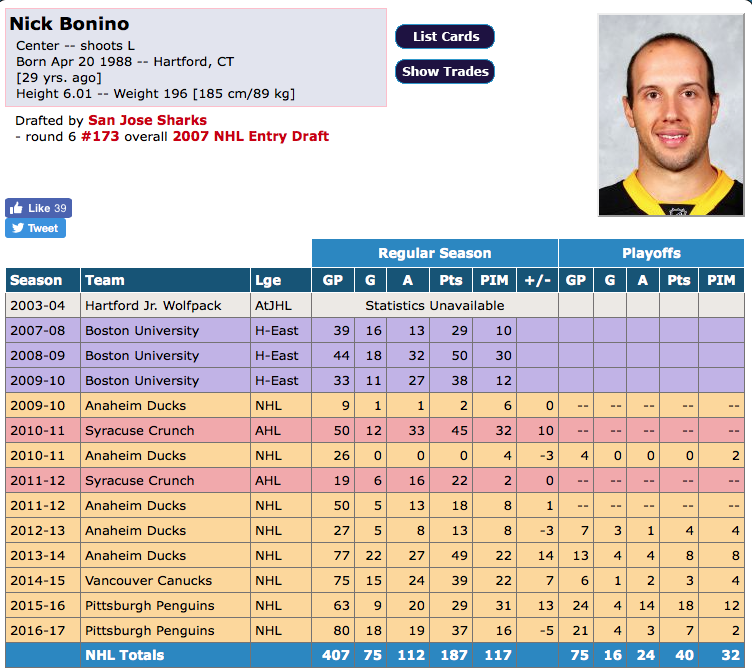 Nick Bonino... C'est pas un PLASTER...