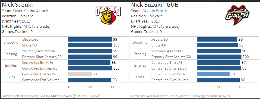 Nick Suzuki...Peu importe l'équipe..