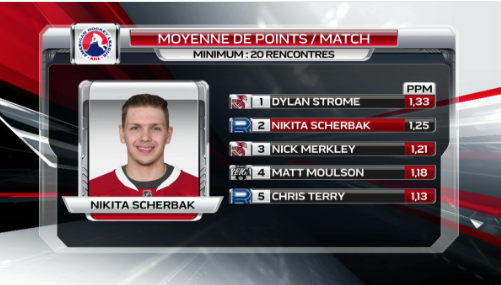 Nikita Scherbak rappelé...pour se faire échanger..