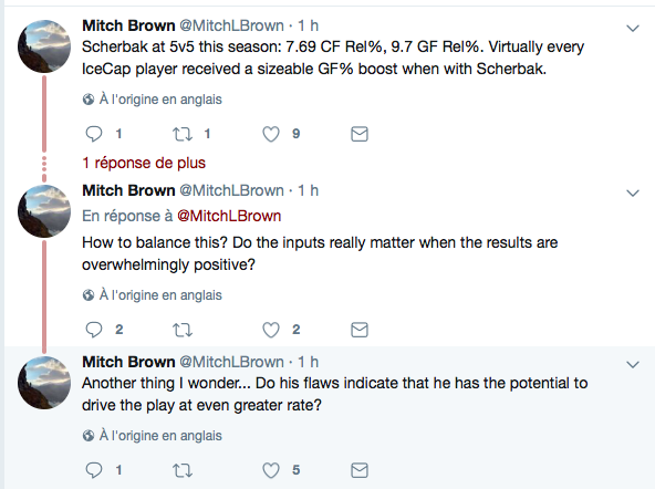 Nikita Scherbak...A les STATS AVANCÉES derrière lui.