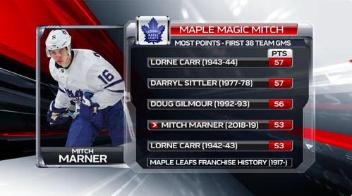 Non seulement Auston Matthews va recevoir une offre hostile de 16,6 M$ par année..