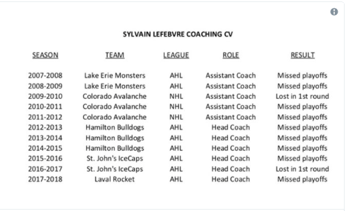 Non seulement SLY est déjà CONGÉDIÉ..