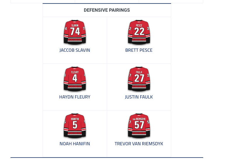 Nouvelle équipe surprise dans les dossiers Galchenyuk et Pacioretty!!!!!!!