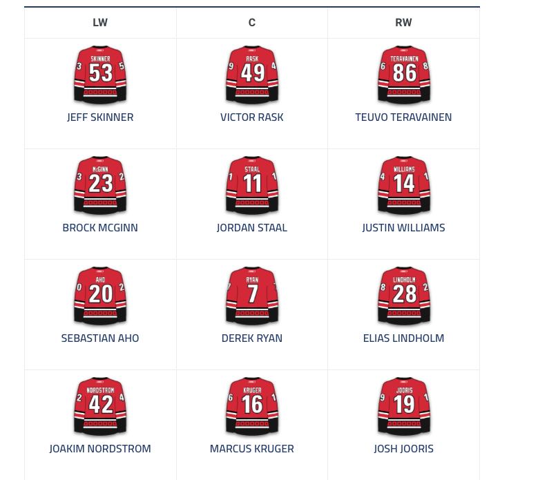 Nouvelle équipe surprise dans les dossiers Galchenyuk et Pacioretty!!!!!!!
