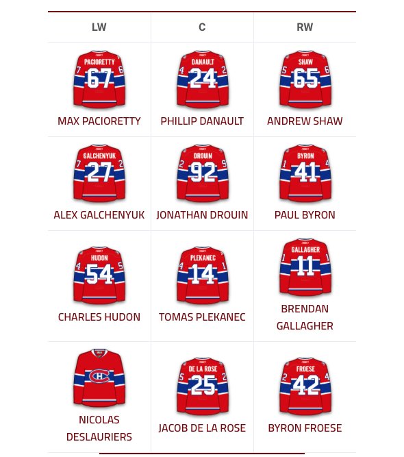 On CHIALAIT sur Michel Therrien parce qu'il avait perdu PATIENCE TROP VITE avec Chucky comme centre.