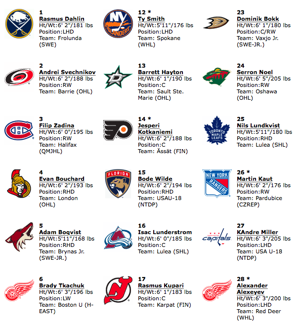 On comprend mieux pourquoi Marc Bergevin a envoyé ses dépisteurs épier les Stars du Texas dans la AHL...
