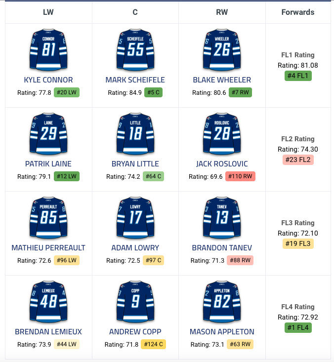 On espère que Marc Bergevin n'est pas à Winnipeg ce soir...pour...