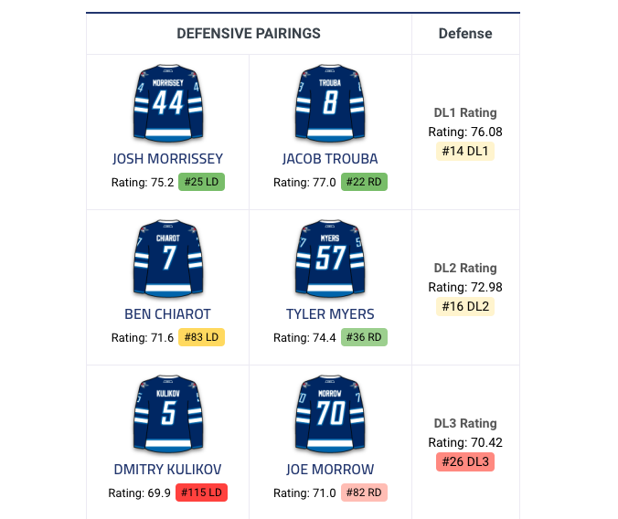 On espère que Marc Bergevin n'est pas à Winnipeg ce soir...pour...