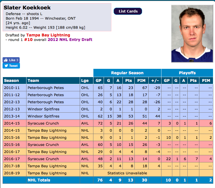 On offre Nikita Scherbak au Lightning?