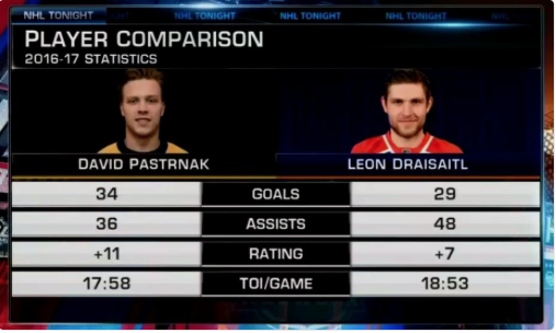 On peut bien INSULTER David Pastrnak se se comparer à Leon Draisaitl...mais...