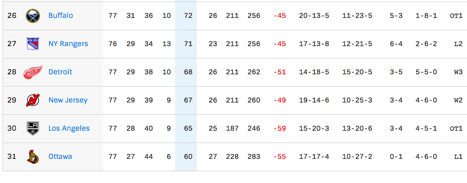 On retourne au format 1 vs 8 l'an prochain...
