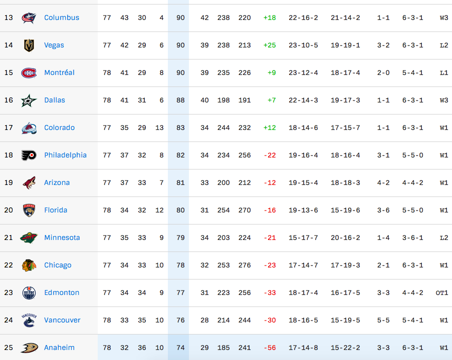On retourne au format 1 vs 8 l'an prochain...