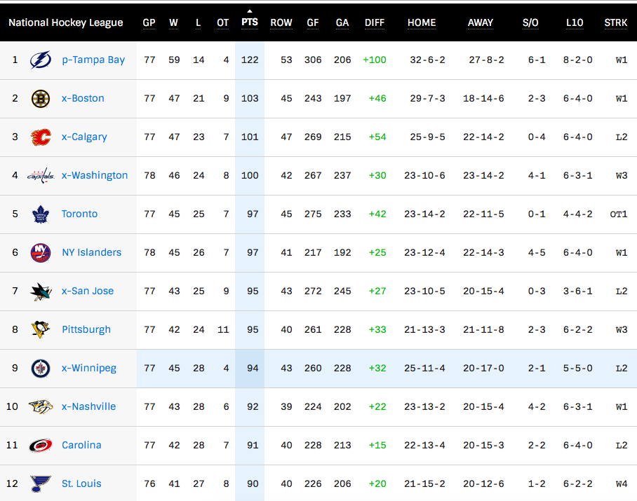 On retourne au format 1 vs 8 l'an prochain...
