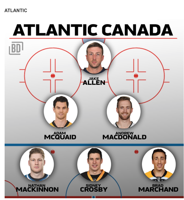 On veut un TEAM QUEBEC BABY!!!!