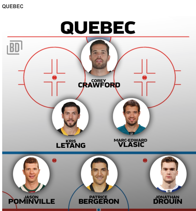 On veut un TEAM QUEBEC BABY!!!!