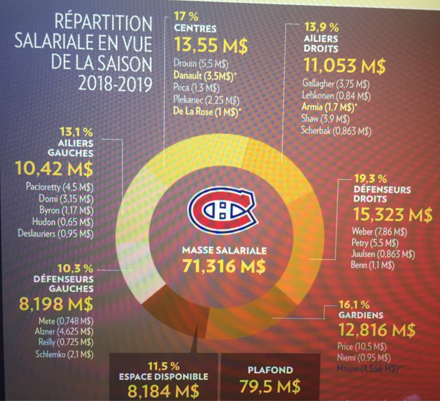 On voit tout suite que cette équipe là, est bien bâti !!!