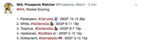 OUFF...Kotkaniemi est en train de l'échapper...