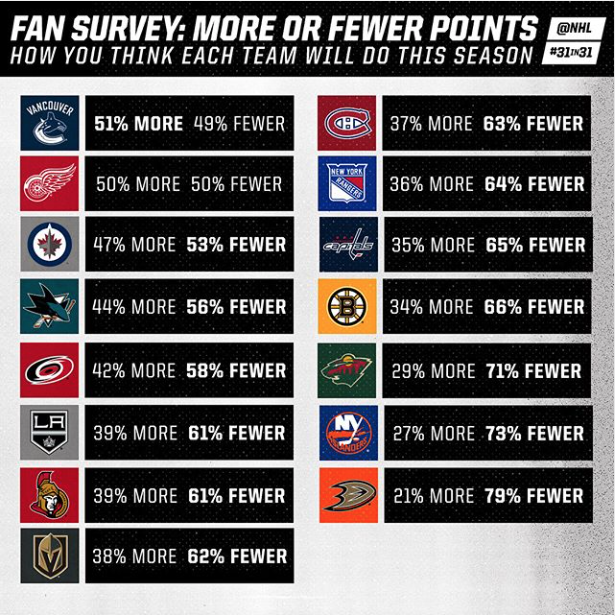 PARFAIT...Les FANS sont optimistes pour la saison du CH...HAHA...