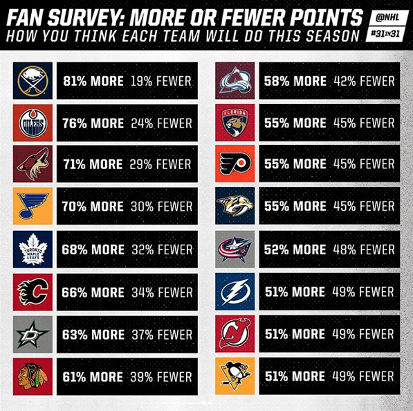 PARFAIT...Les FANS sont optimistes pour la saison du CH...HAHA...