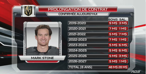 Pas surprenant de les voir s'en aller direct vers un LOCK OUT...